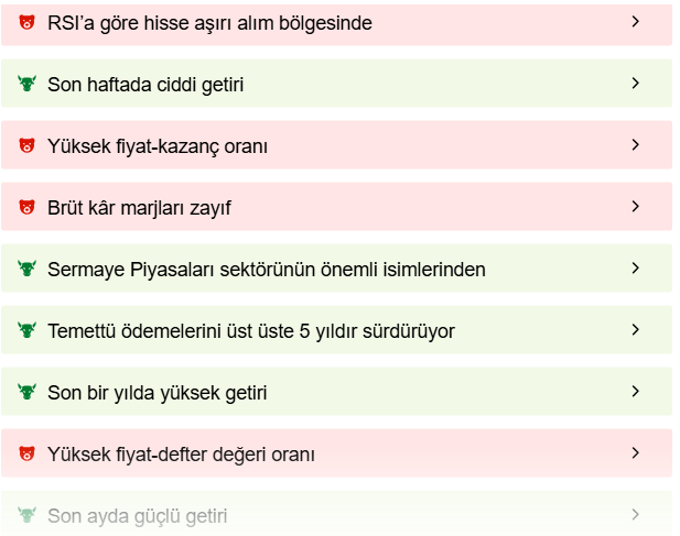 Gedik Yatırım Şirket Profili