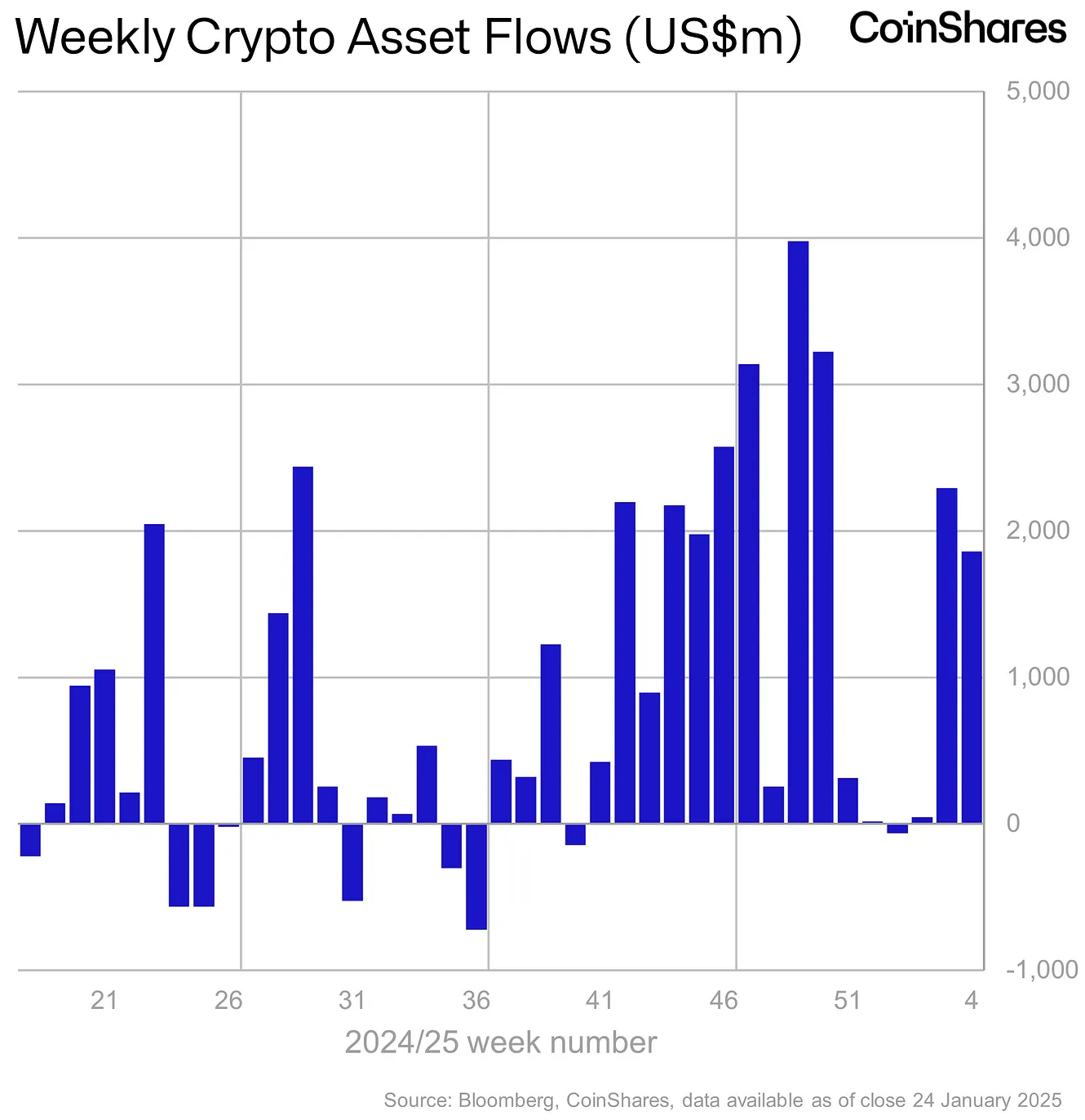 Bitcoin’in Gücü ve Altcoin Gelişmeleri