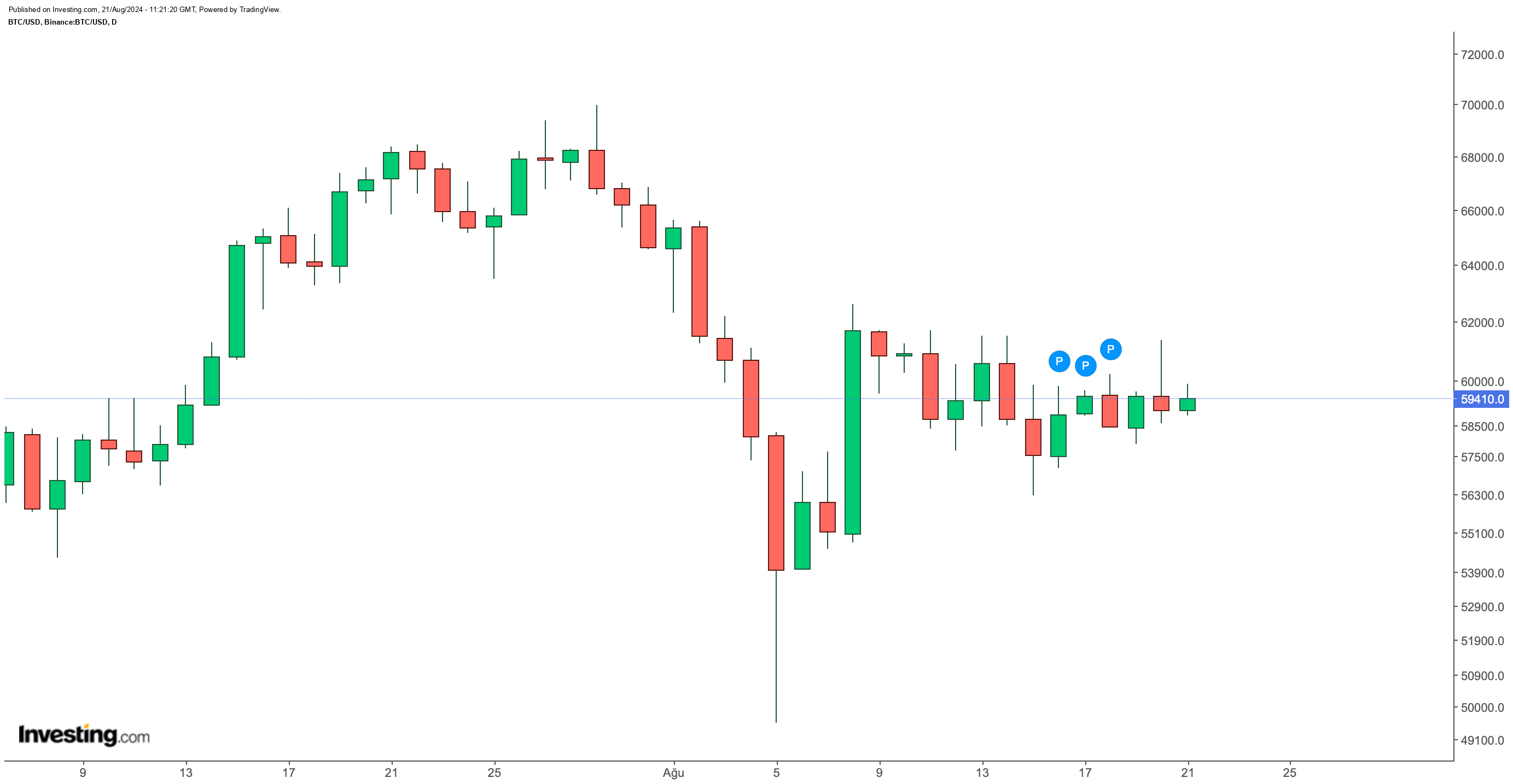 Mt.Gox'ın Bitcoin Transferleri Devam Ediyor