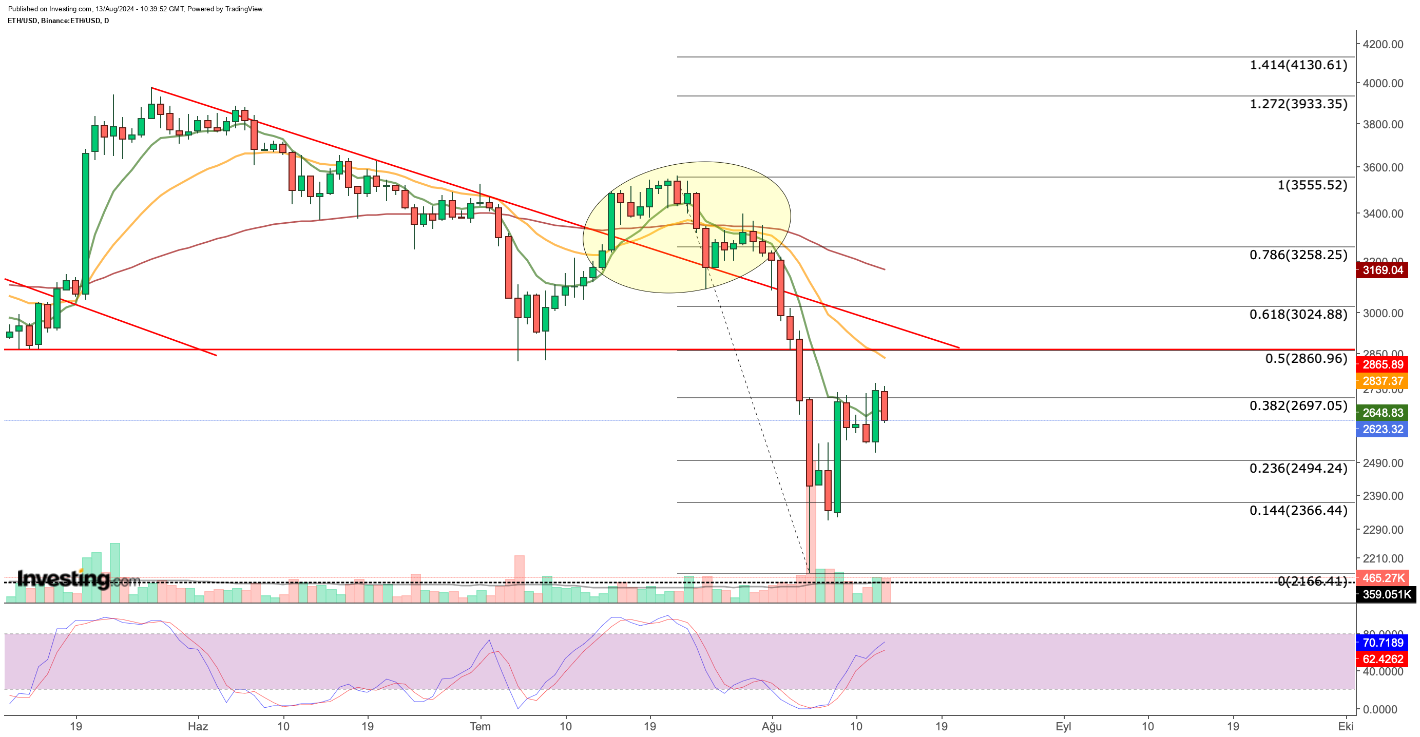 ETH/USDT