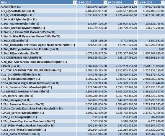 Foreks - Güçlü ve Kapsamlı Finansal Çözümler