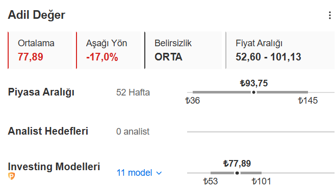 Ral Yatırım Holding Adil Değeri