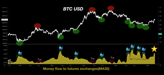 Bitcoin fiyatı, Binance FUD arasında kritik seviyeyi geri aldı! İşte nedeni