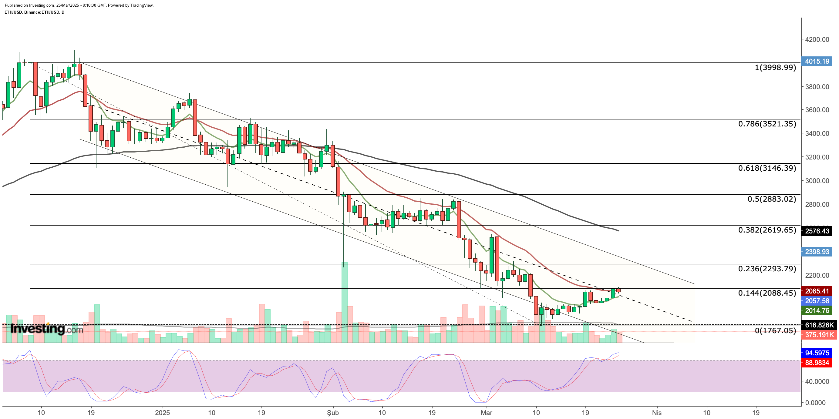 Ethereum