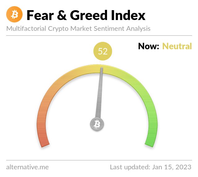 Bitcoin Fear and Risk Appetite Index