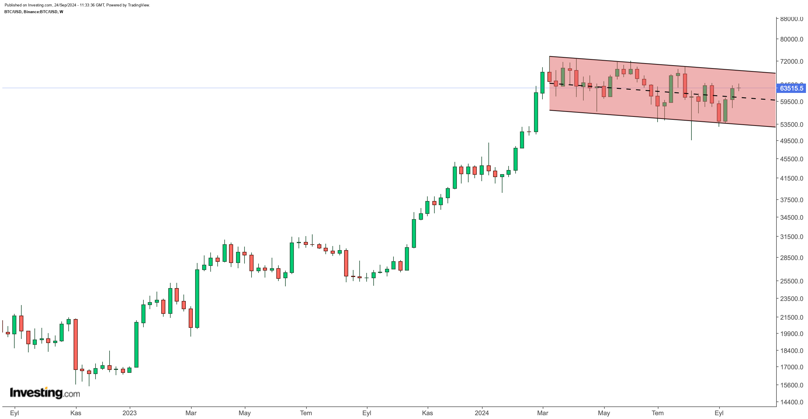 Çin Halk Bankası'nın (PBOC) Yeni Likidite Adımları Bitcoin'i Destekliyor