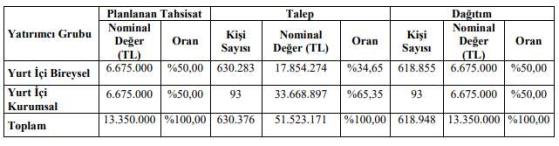 Özata Denizcilik'in Halka Arz Süreci Tamamlandı