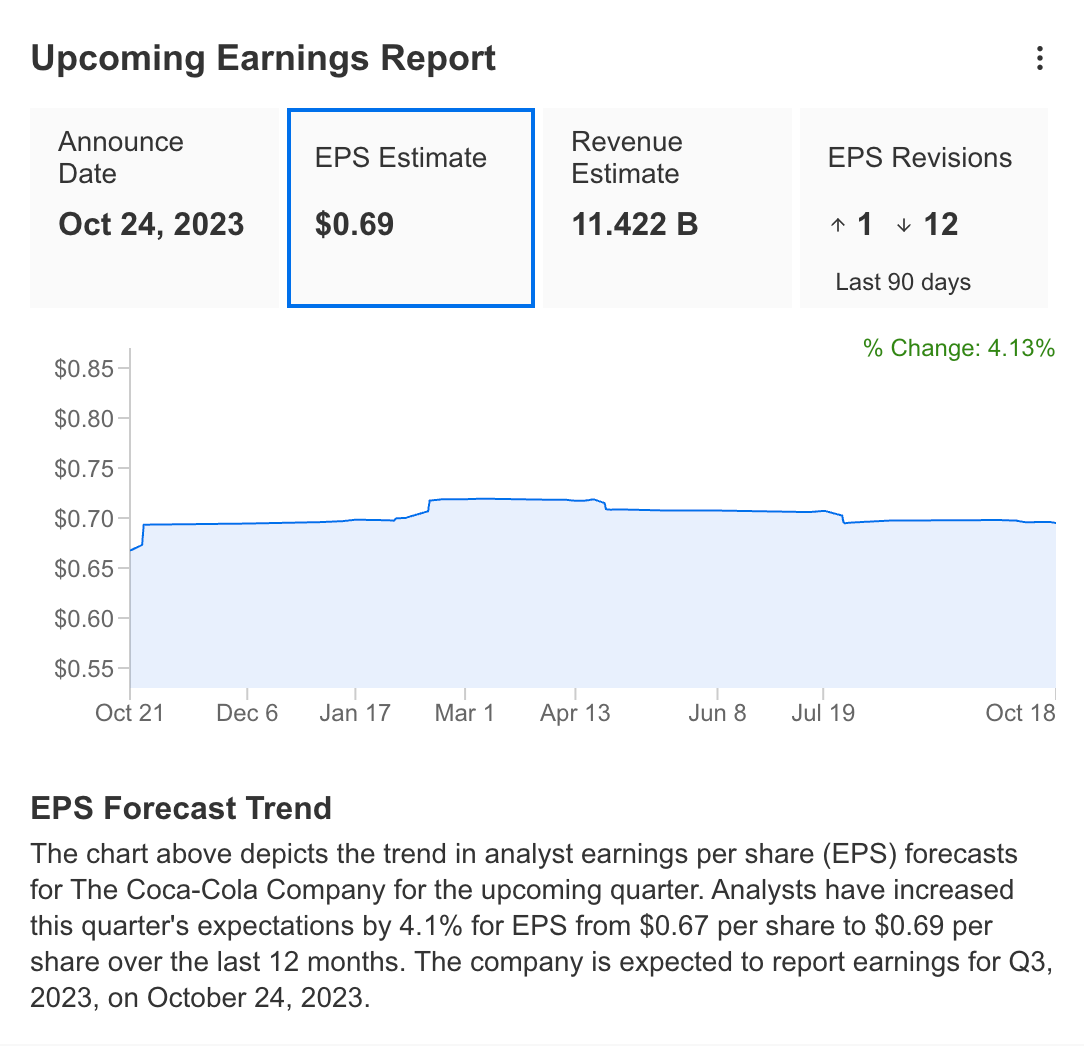 EPS Forecast Trend