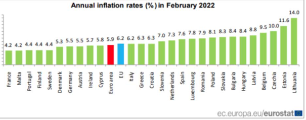 Euro Bölgesi Şubat Ayı Yıllık Enflasyon Oranları