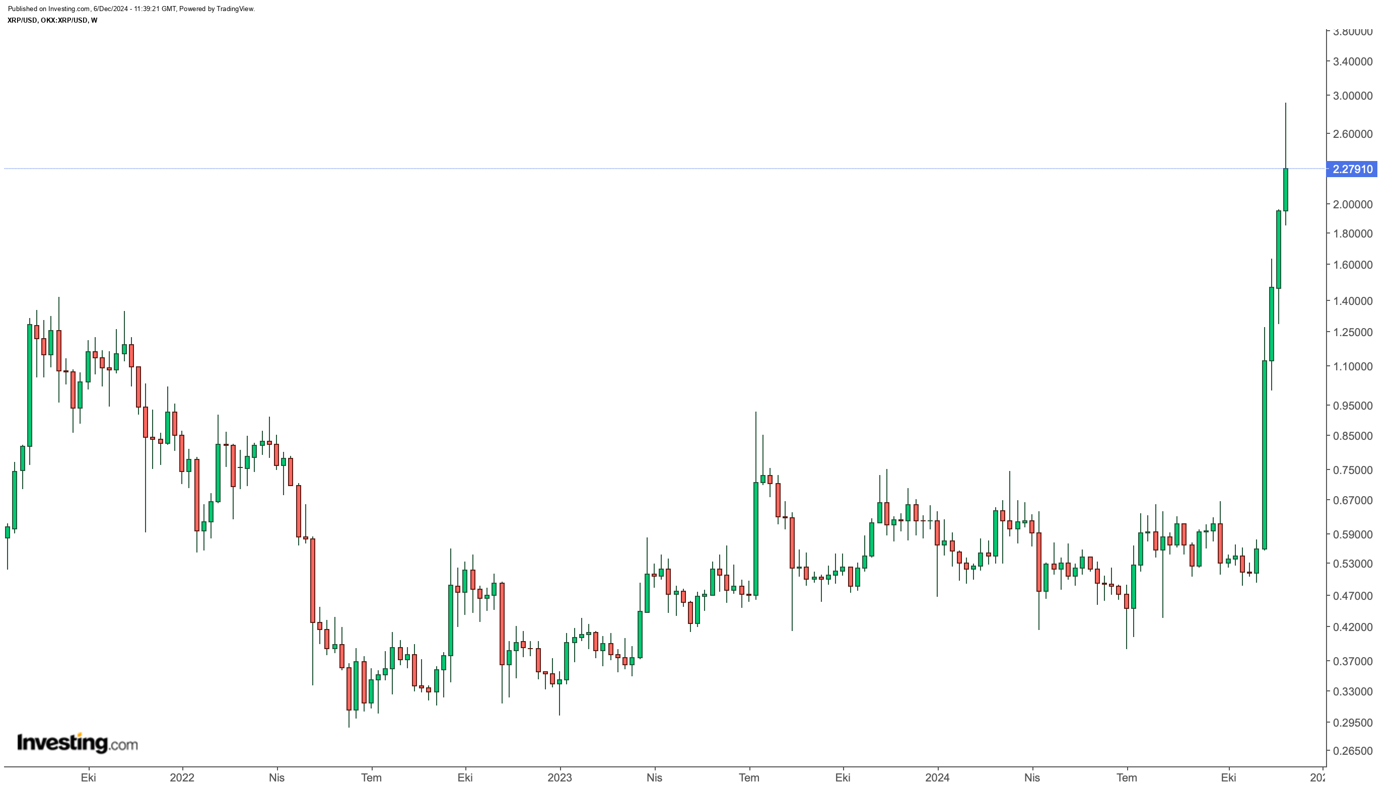 Kripto Para Piyasalarında Son Gelişmeler: Solana, XRP, 1inch ve Cardano