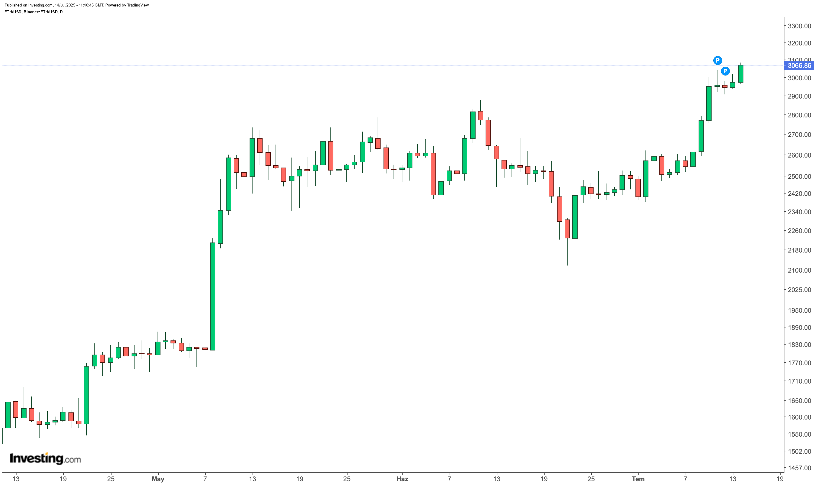 Ethereum