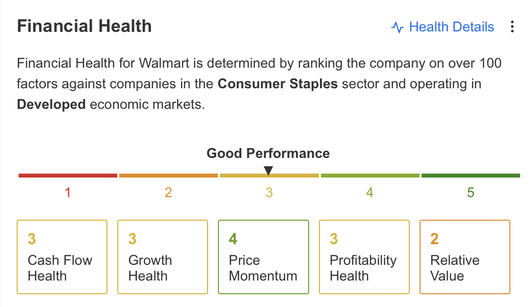 Financial Health