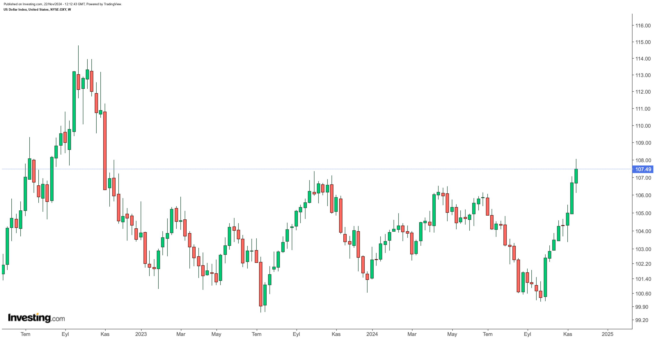 DXY