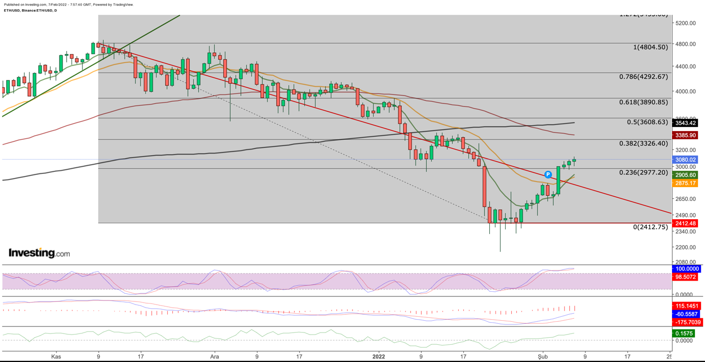 Ethereum (ETH)