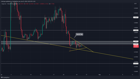 Bu 3 meme-coin, piyasadaki düzeltmenin ortasında iyi bir alım fırsatı sunar mı?