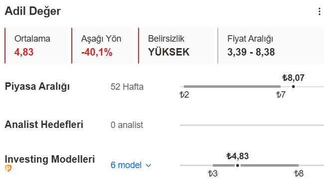 Adese Gayrimenkul Yatırım Adil Değeri