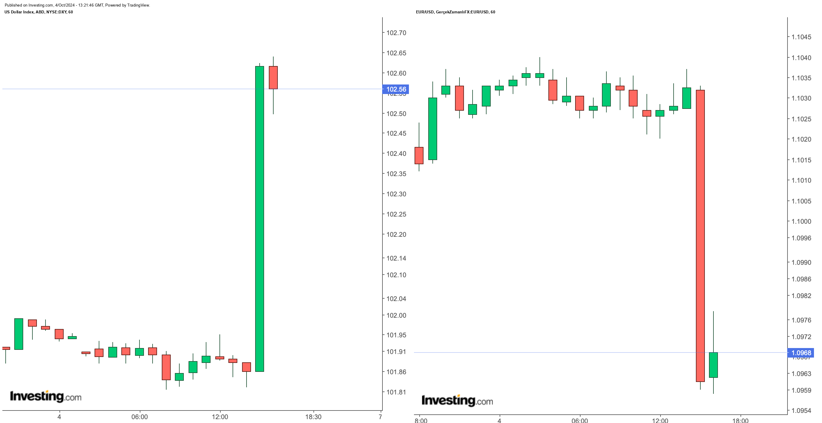 DXY-EUR/USD