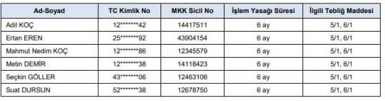 SPK'dan Net Holding'e Geçici İşlem Yasağı