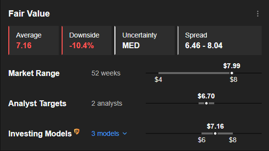 Banco Santander Adil Değer