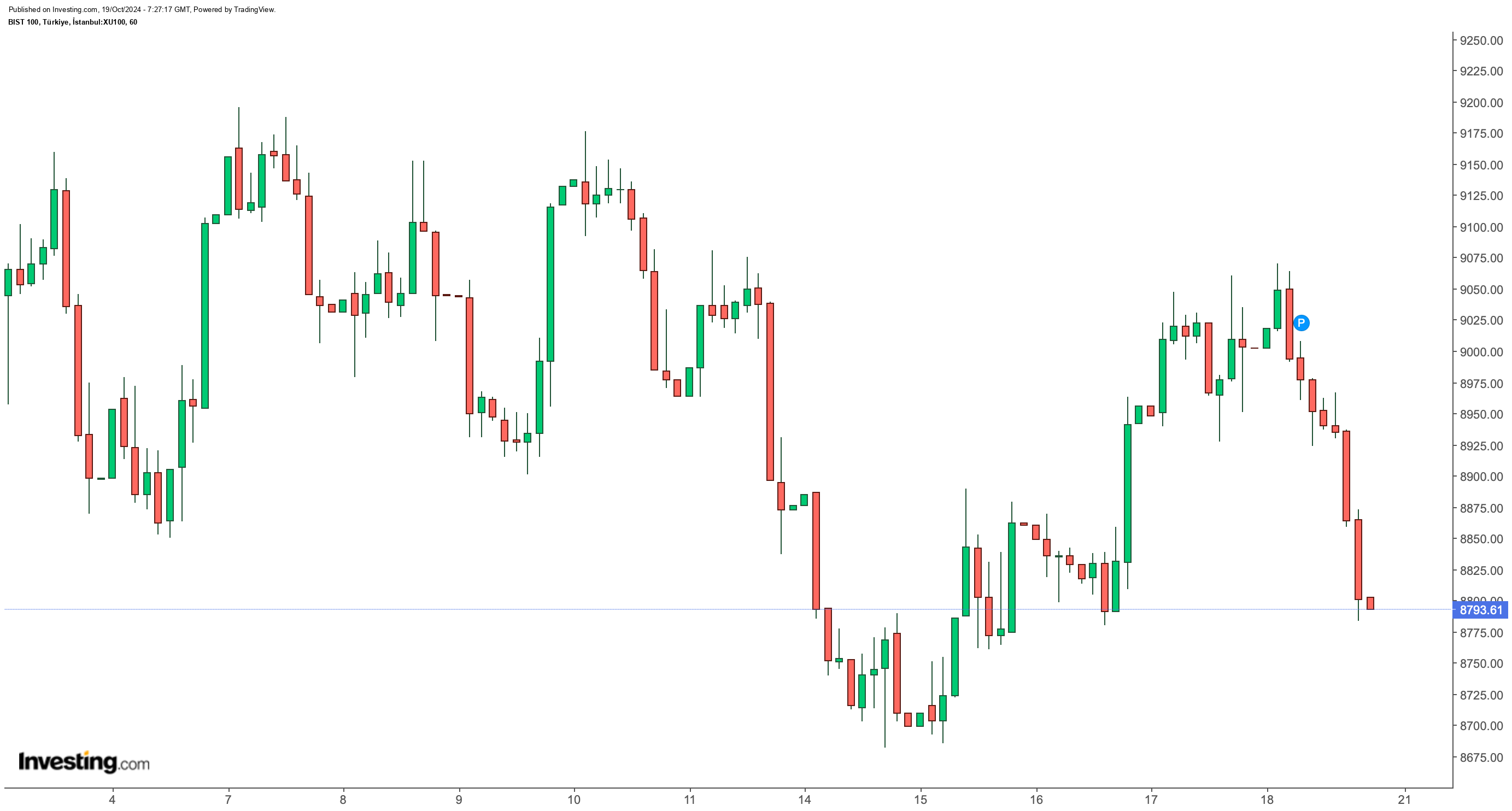 Finans Piyasalarında Öne Çıkan Gelişmeler: Bitcoin, Gümüş ve Dolar/TL