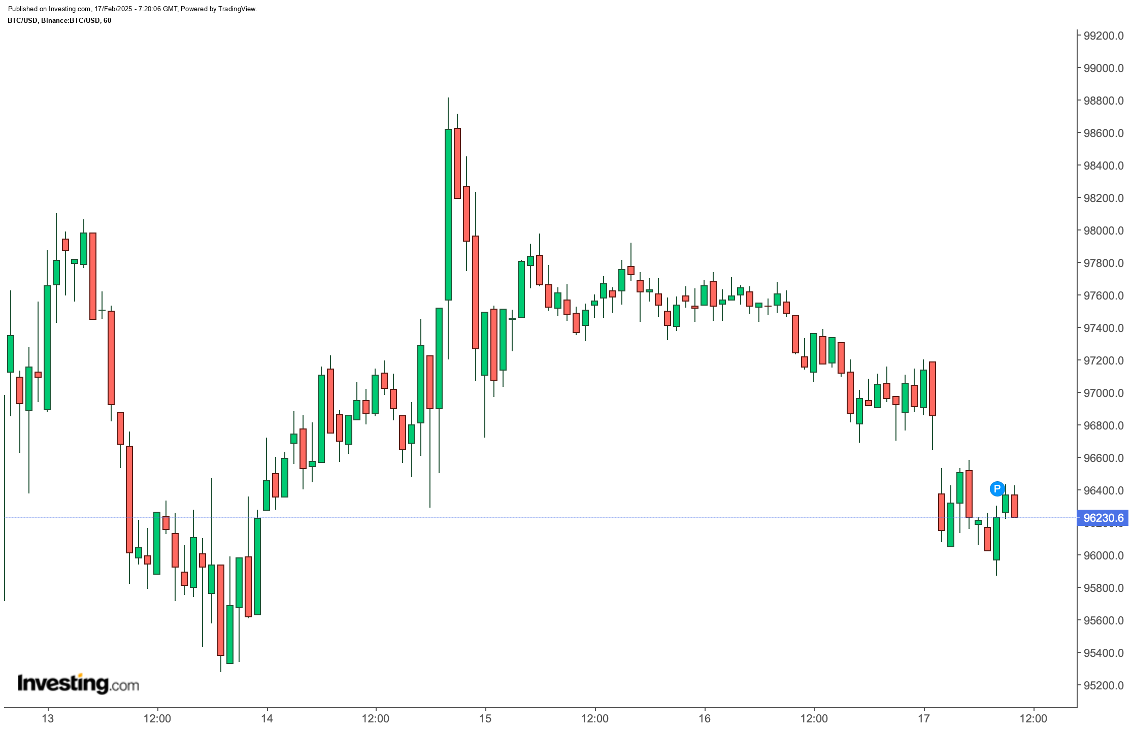 Bitcoin