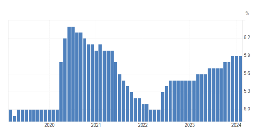Almanya İşsizlik Grafiği