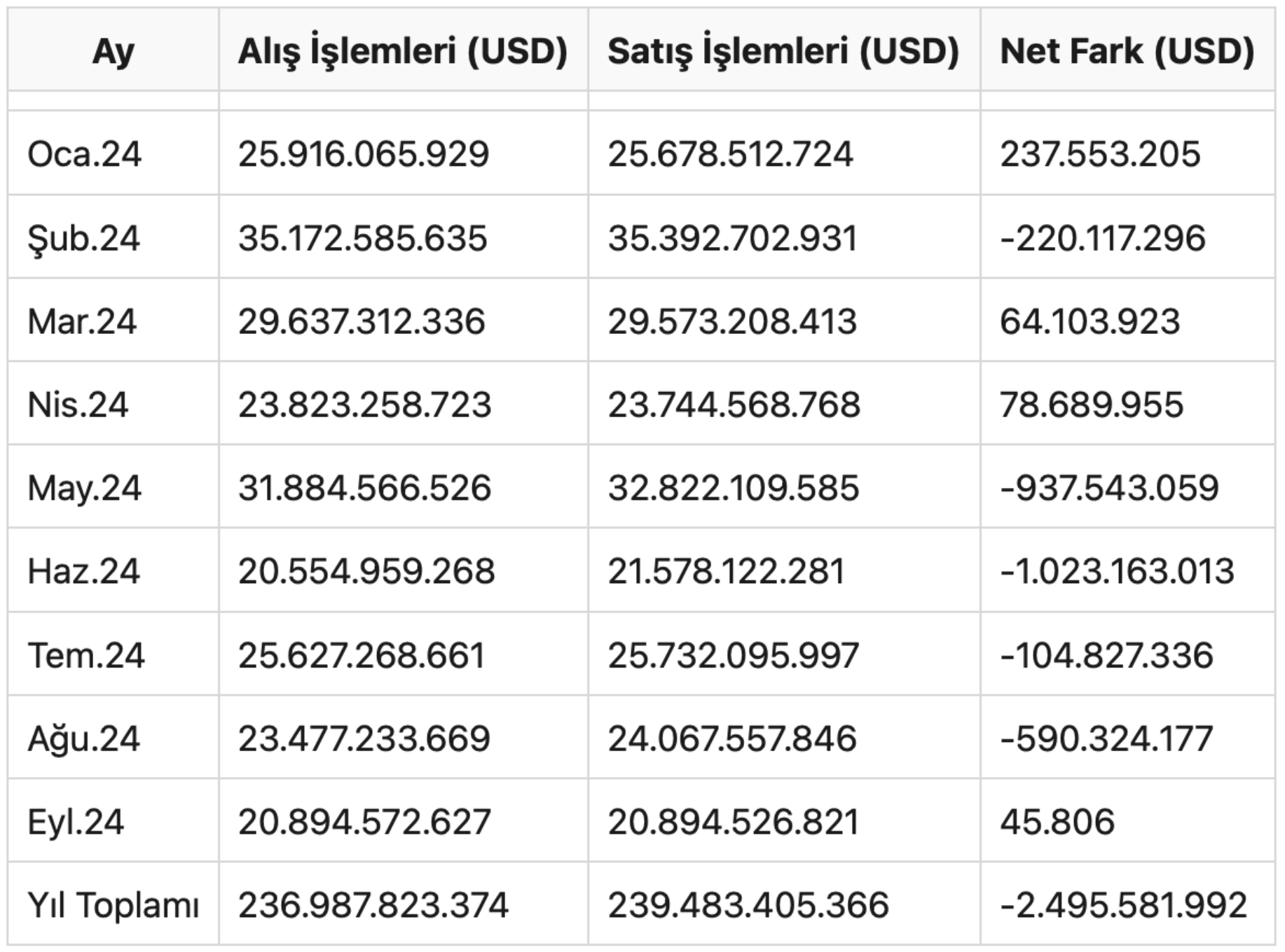 Borsa İstanbul'da Yabancıların Tercih Ettiği Hisseler