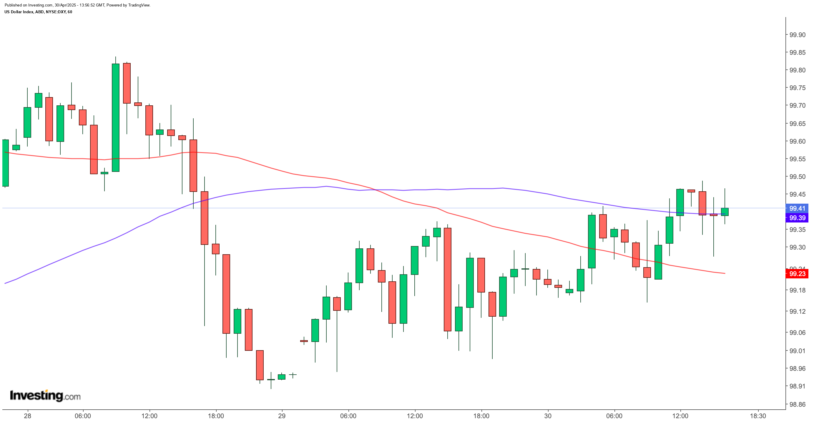 DXY