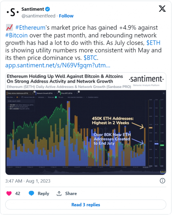 ETH analizi: Ethereum ağ büyümesi sayesinde BTC karşısında değer kazanıyor!