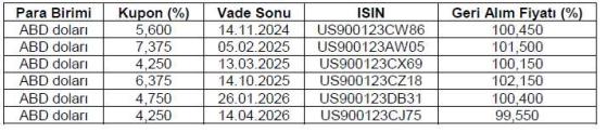 Hazine, Dış Finansman Programı Kapsamında Tahvil İhracı Gerçekleştiriyor