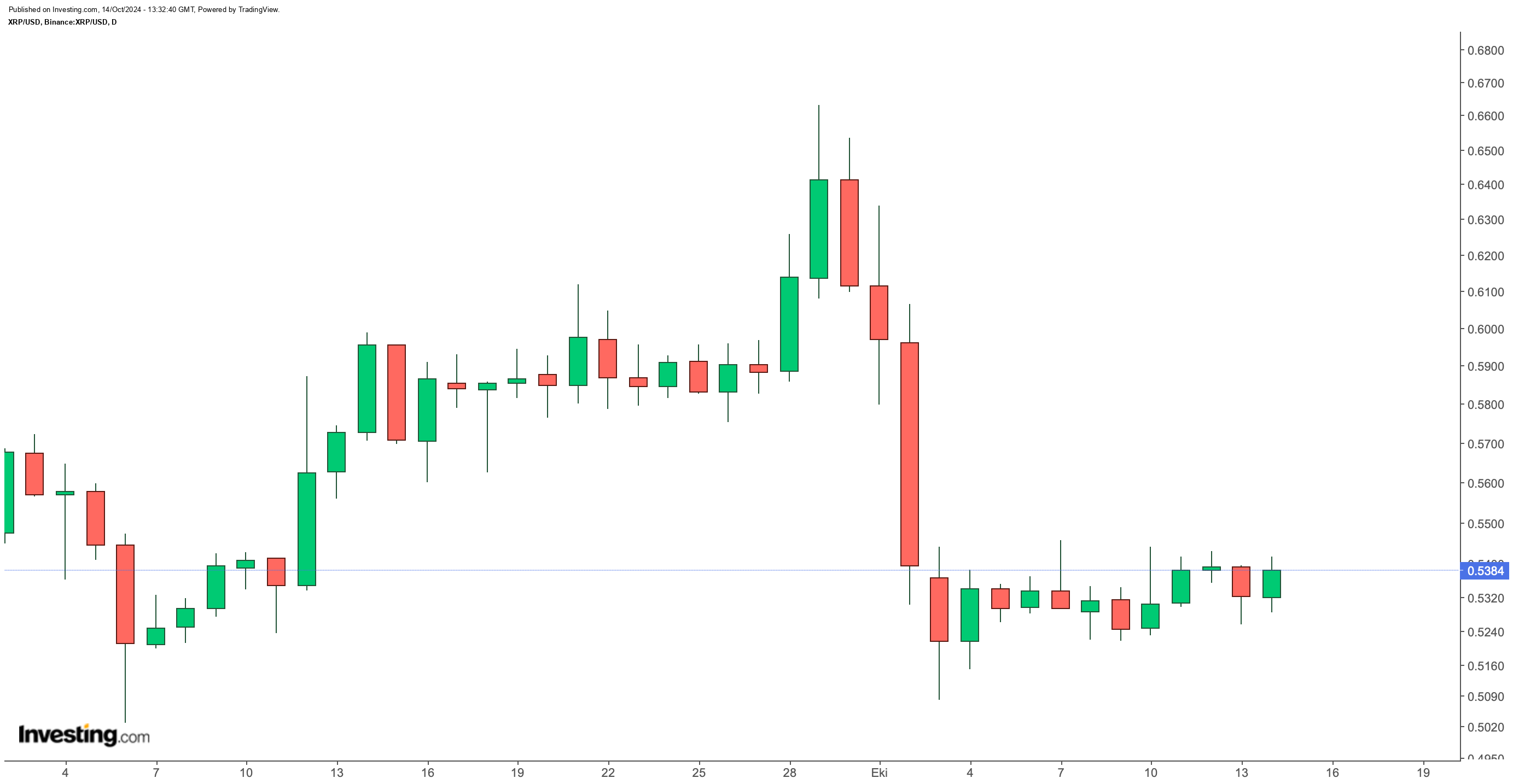 XRP ve SEC Arasındaki Hukuki Mücadele Devam Ediyor