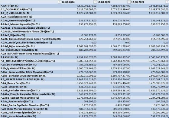 Foreks ile Finansal Bilgilerinizi Güçlendirin