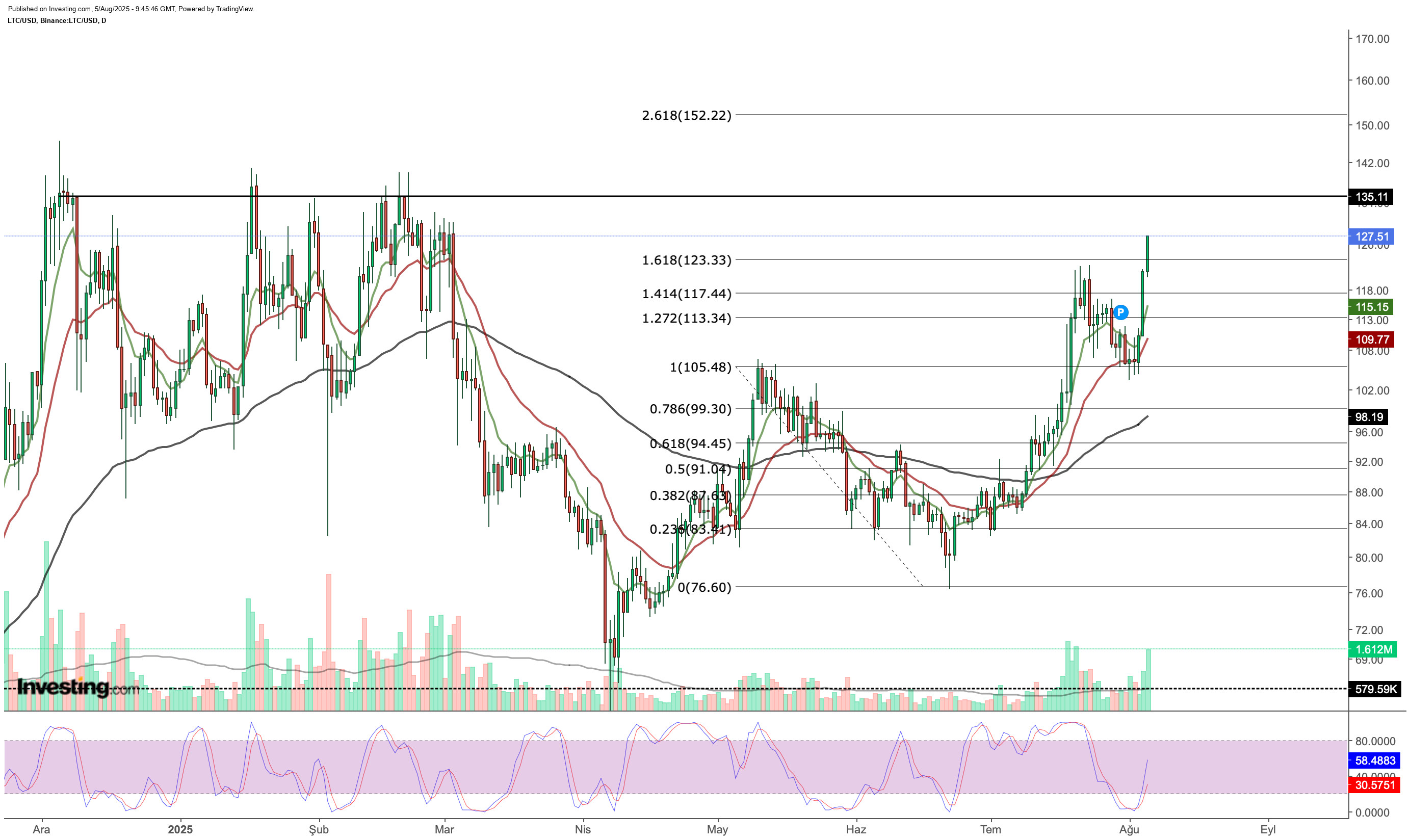 Litecoin