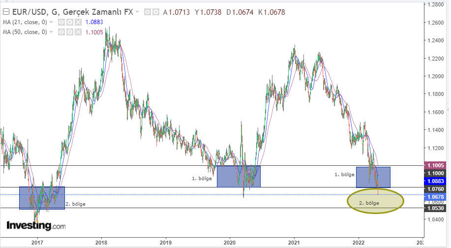 EUR/USD 26 de abril