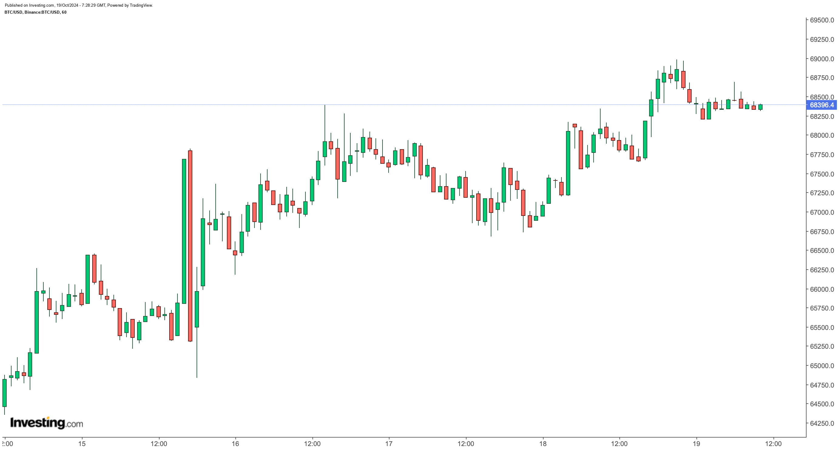 Finans Piyasalarında Öne Çıkan Gelişmeler: Bitcoin, Gümüş ve Dolar/TL