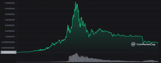 Dogecoin katili olarak lanse edilen BONK, yarı yarıya düştü
