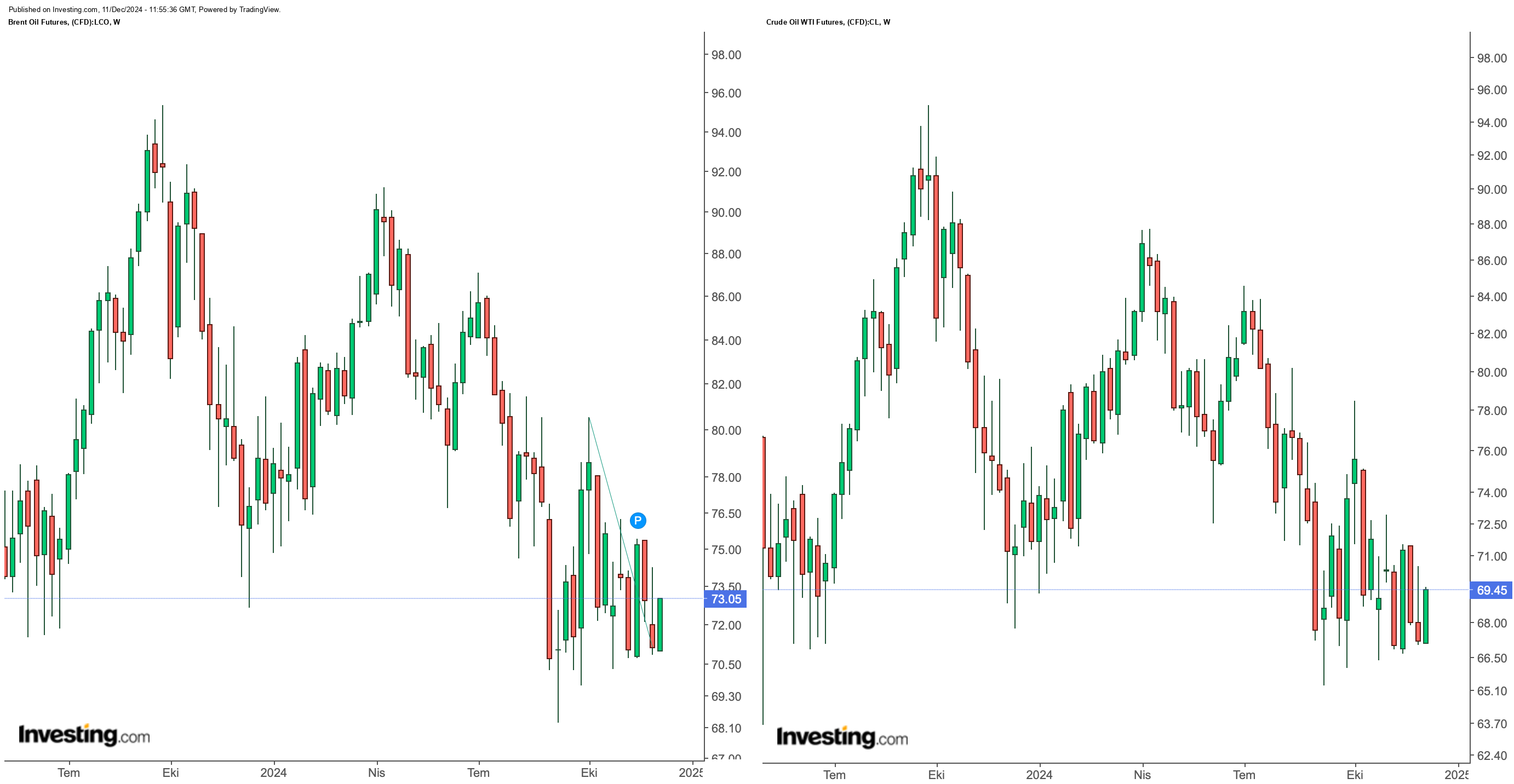 Brent-WTI