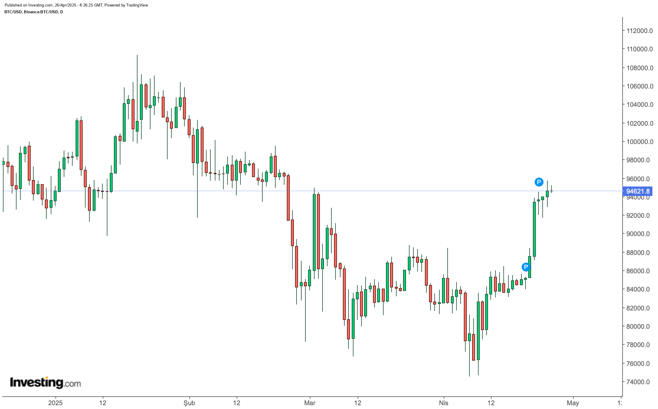 Bitcoin