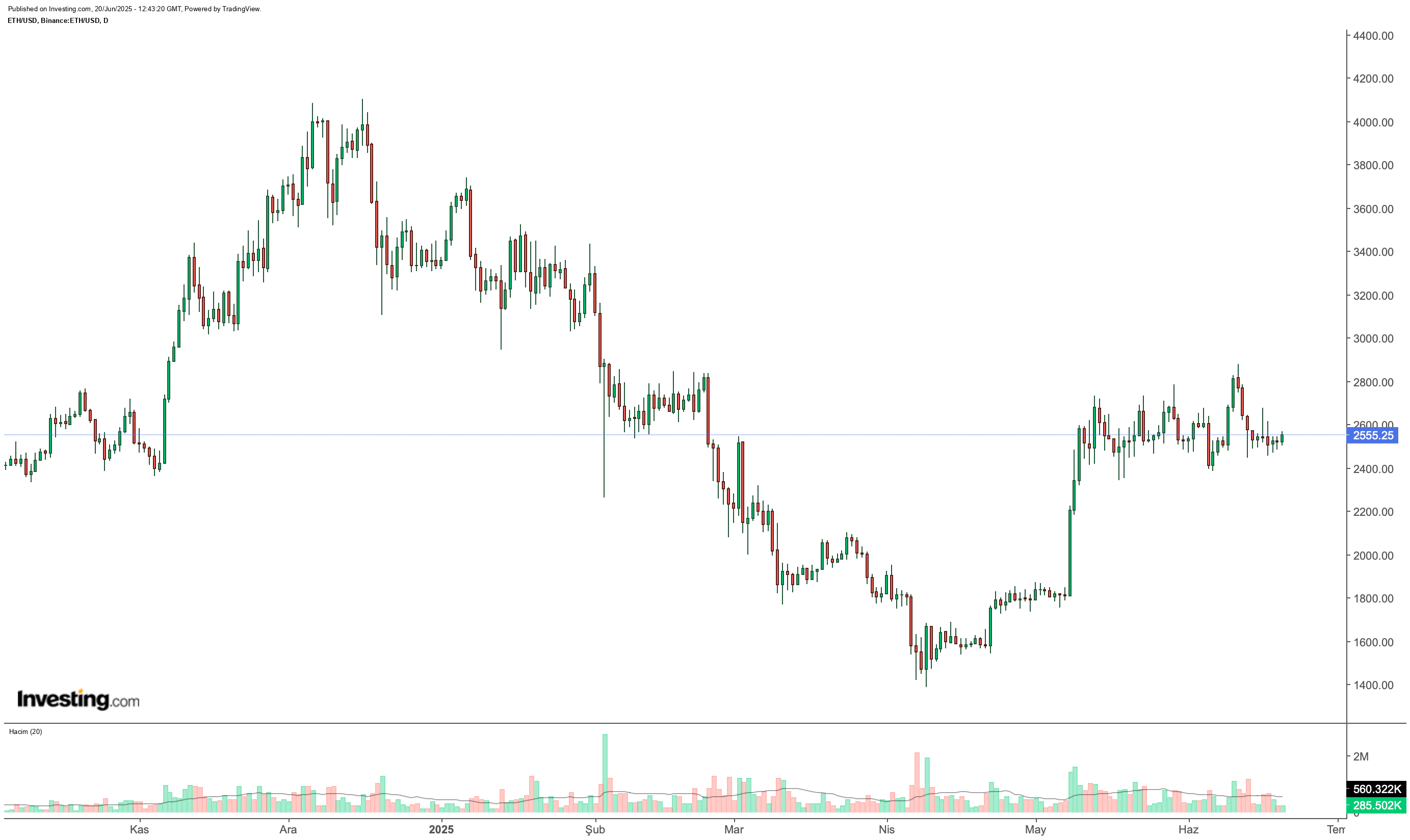 Ethereum Stakeleme Alanında Tarihi Zirve ve EIP-7251 Güncellemesinin Rolü