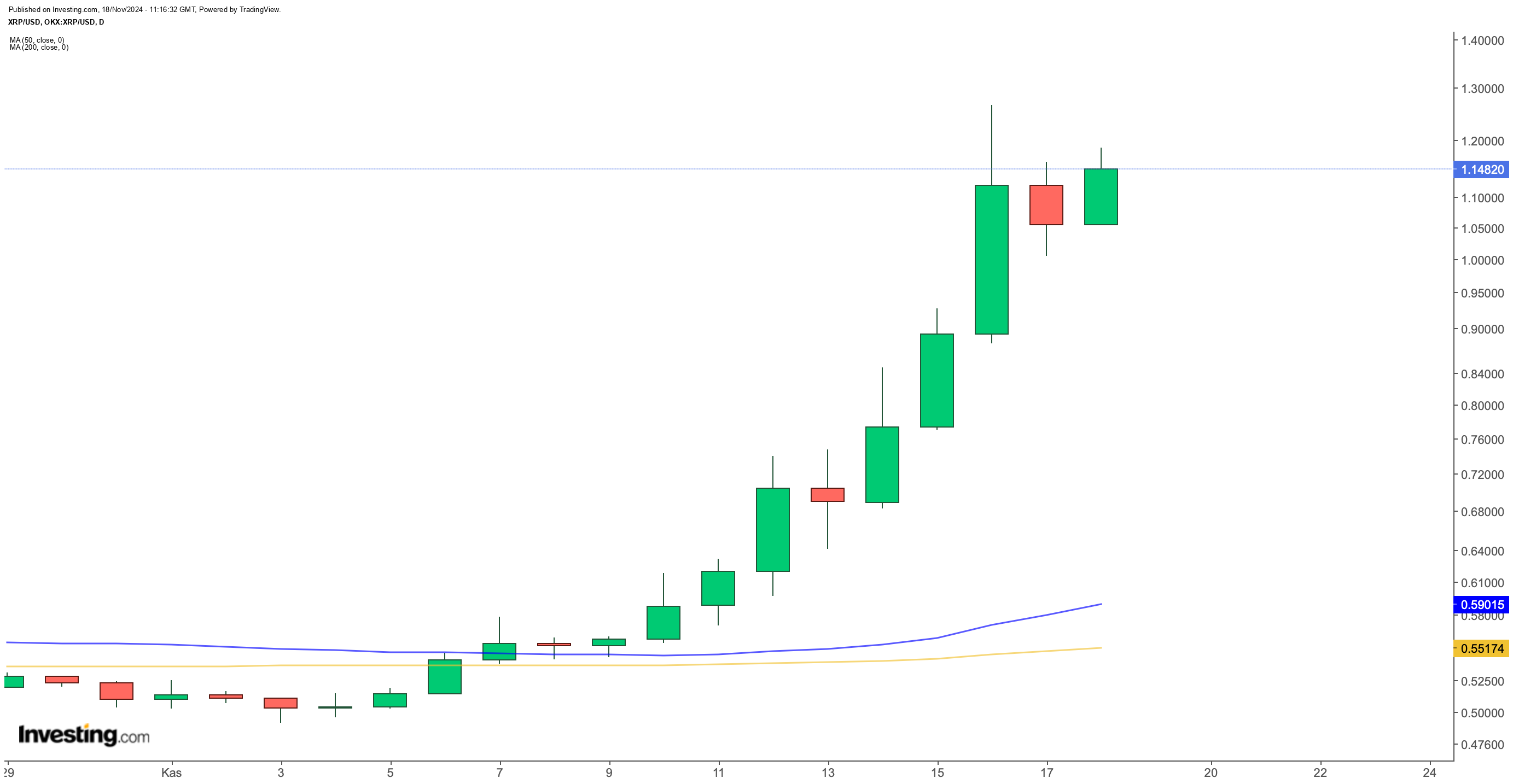 XRP