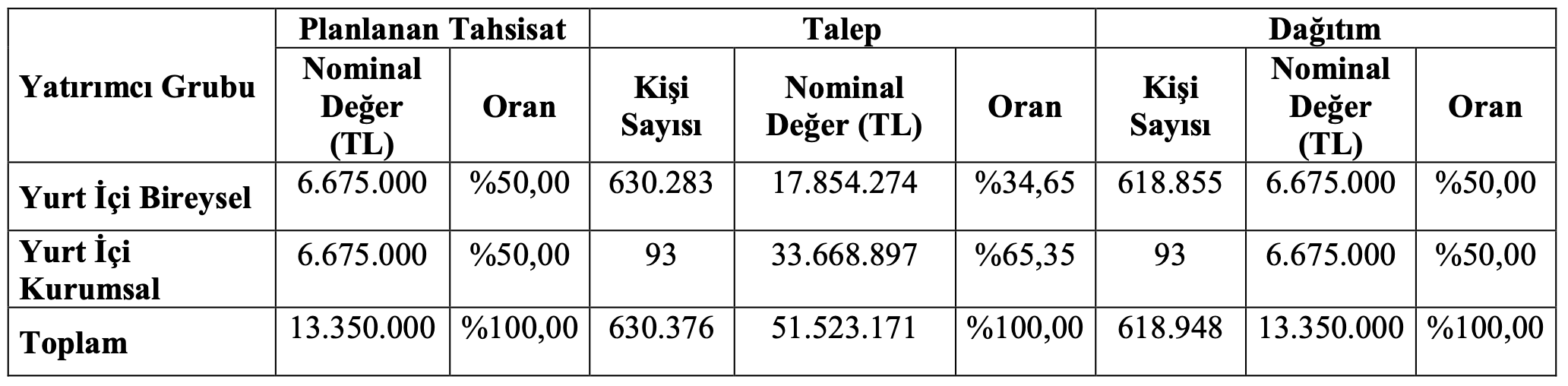 Özata Denizcilik Halka Arz Süreci Tamamlandı