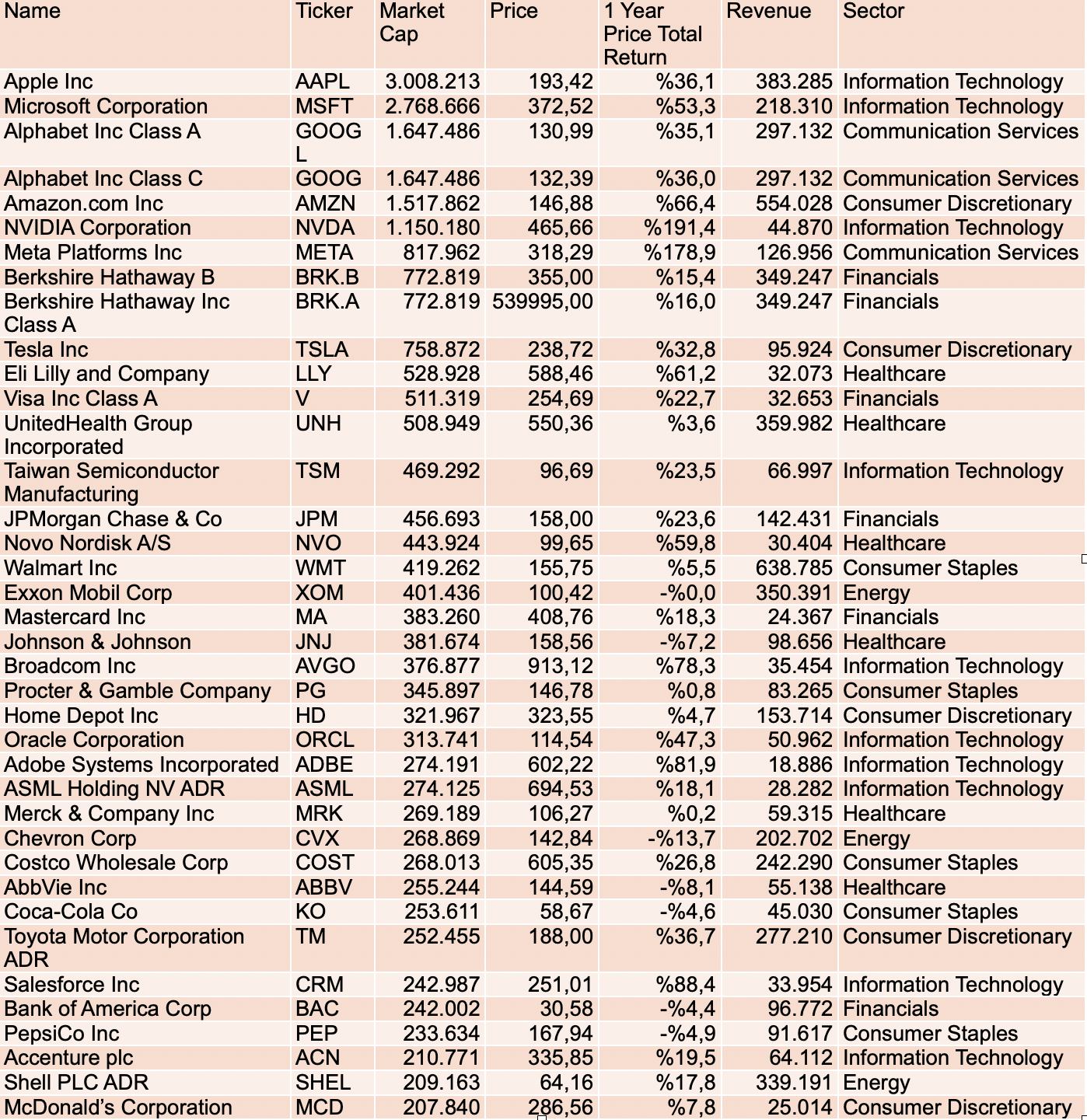 Lista de 36 ações segundo critérios do InvestingPro