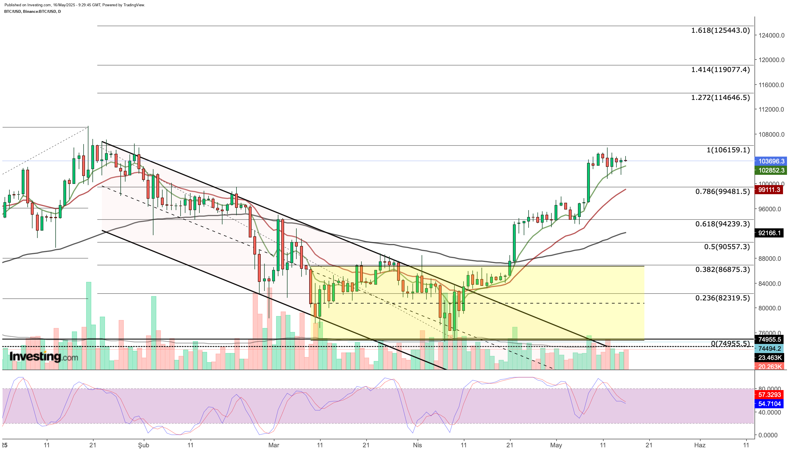 Bitcoin Price Chart Bitcoin Price Chart