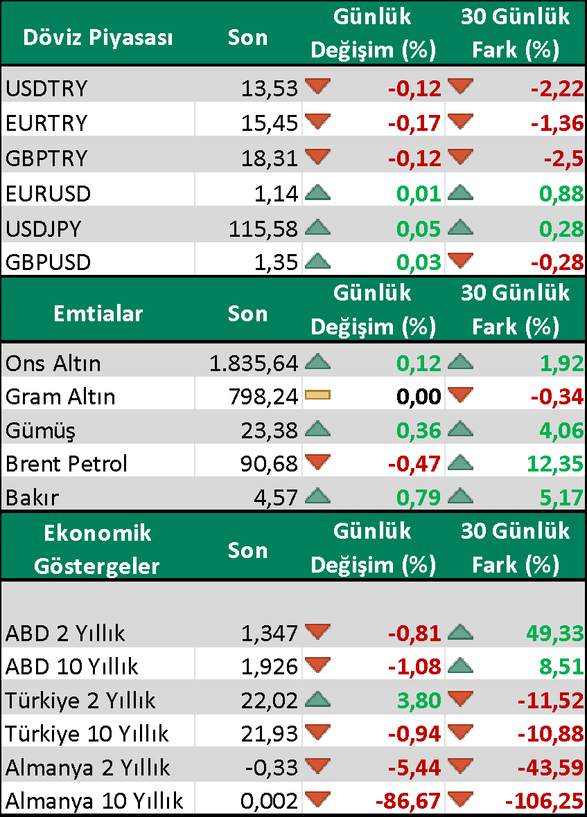 Döviz Piyasası