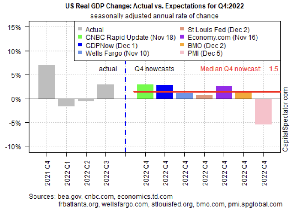 ABD Açıklanan GSYİH Vs. Beklentiler