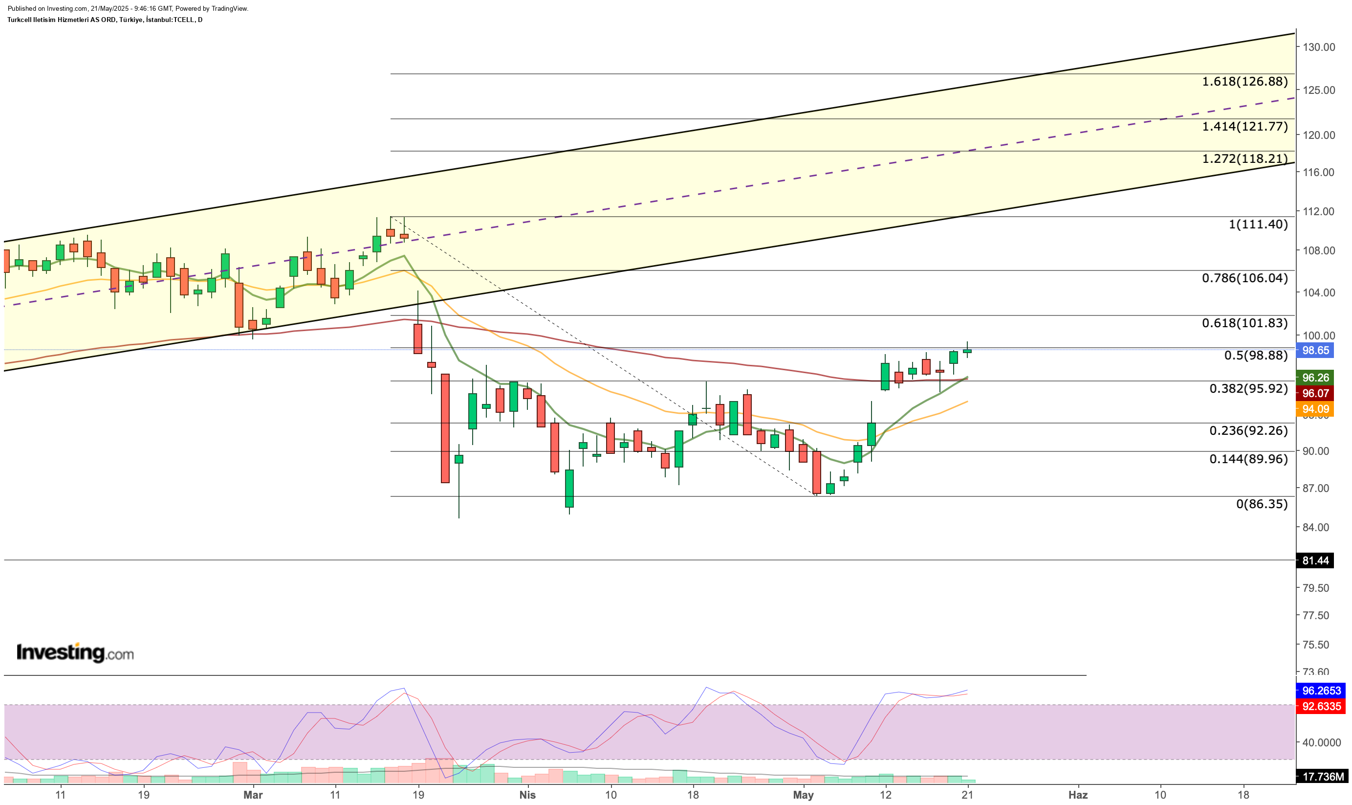 TCELL