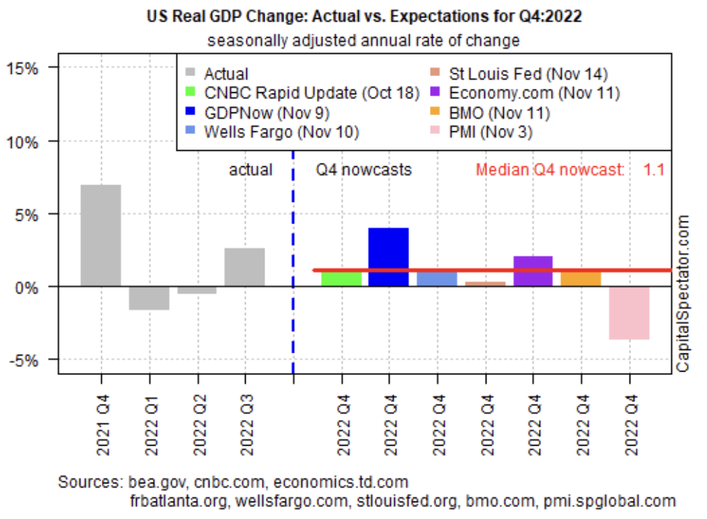 ABD Reel GSYİH Değişimi Vs. Beklentiler