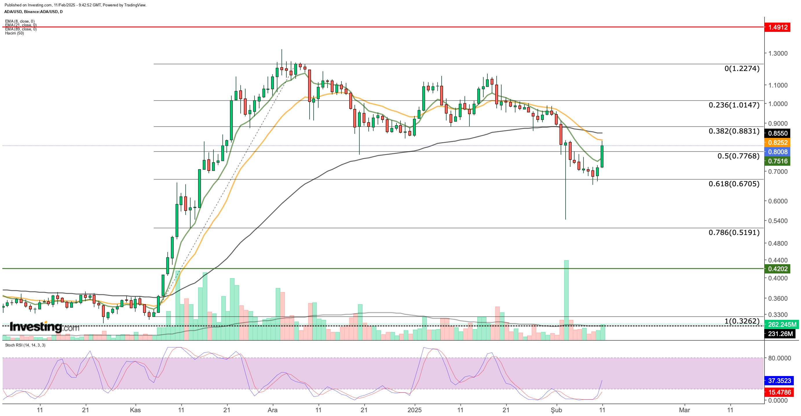 Cardano