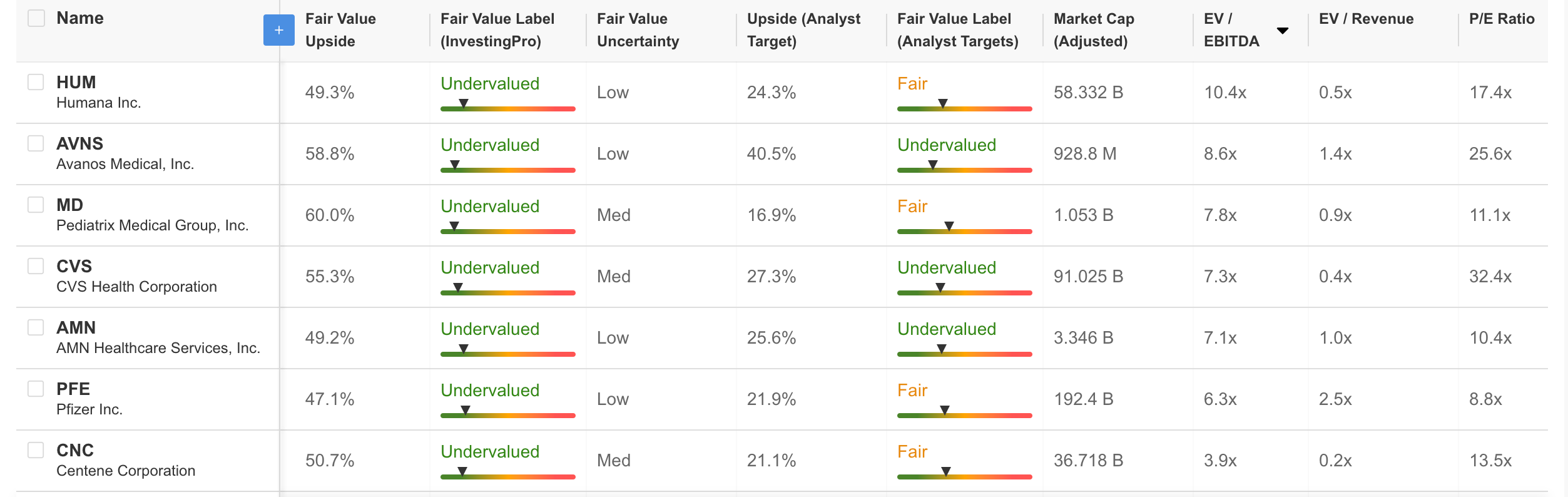 InvestingPro Watchlist