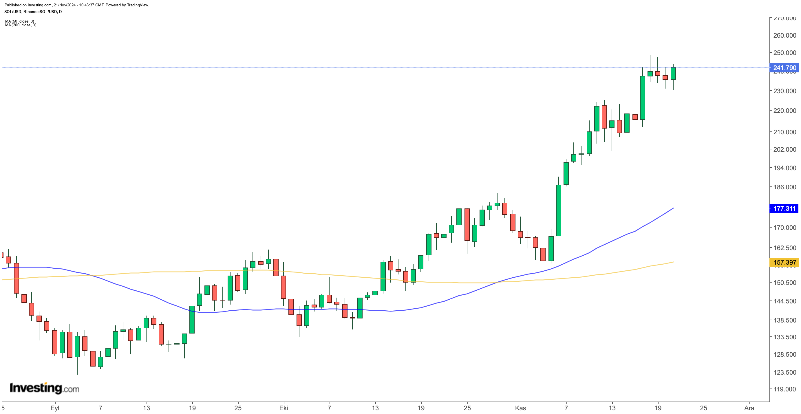 Bitwise Asset Management, Solana Spot ETF Çalışmalarını Hızlandırıyor